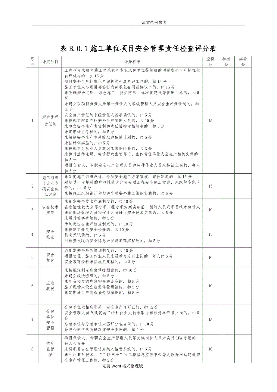 [标化]建筑安全生产标准化示范工地评价汇总表_第3页