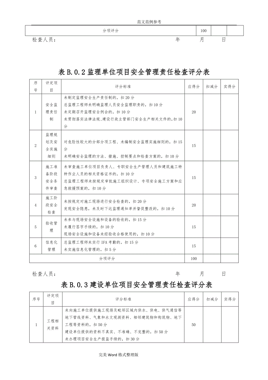 [标化]建筑安全生产标准化示范工地评价汇总表_第4页