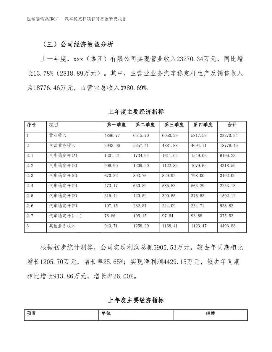 汽车稳定杆项目可行性研究报告样例参考模板.docx_第5页