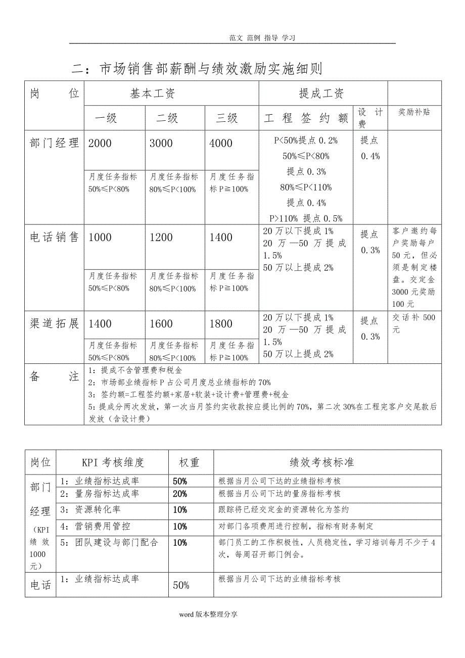 家装公司薪酬和绩效方案_第5页