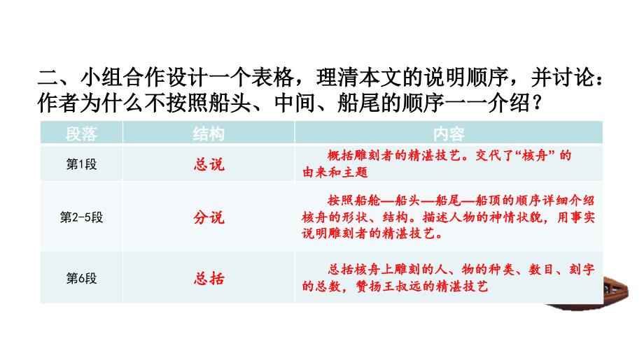 2核舟记_第3页