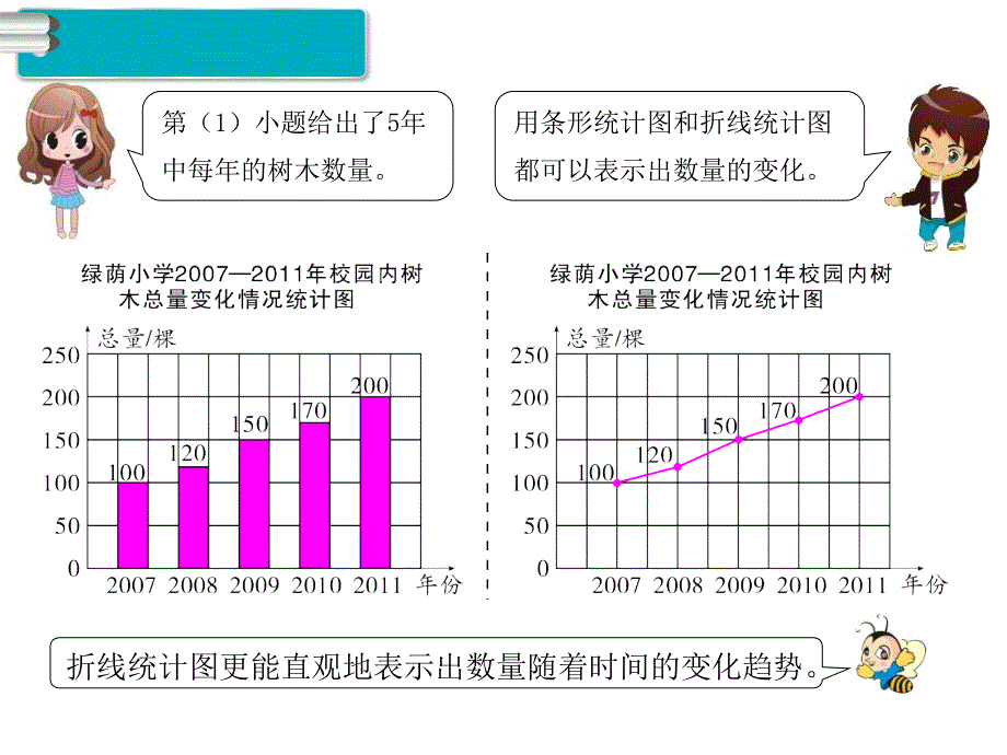 人教版数学六年级上册第7单元扇形统计图第2课时合理选择统计图_第4页