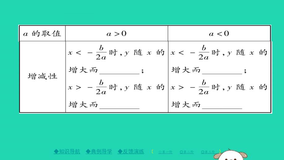 2020年九年级数学下册第26章二次函数26.2.2二次函数y=ax2+bx+c的图象与性质第4课时习题课件新版华东师大版20190427276_第4页