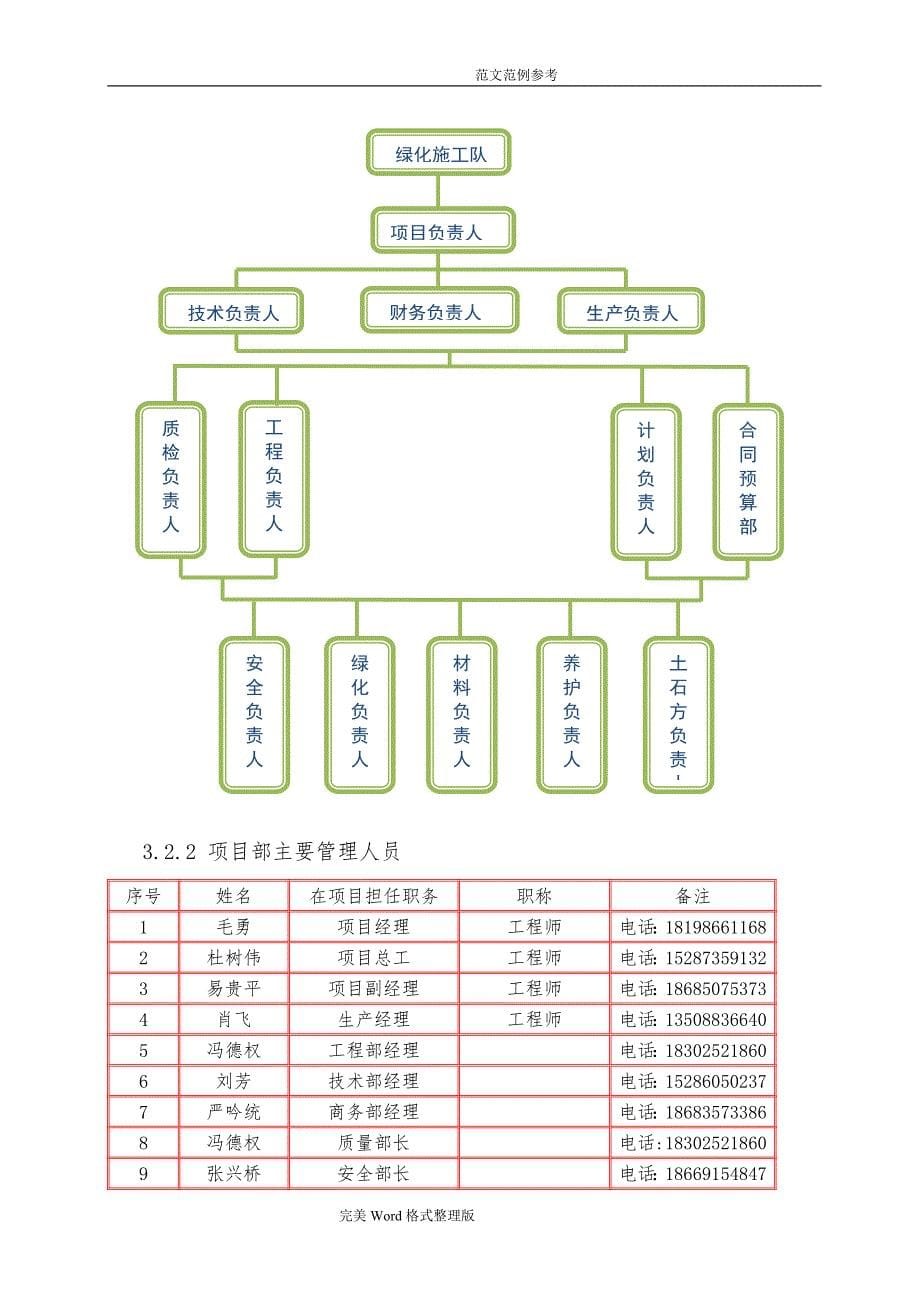 城北路道路绿化工程施工设计方案（要)_第5页