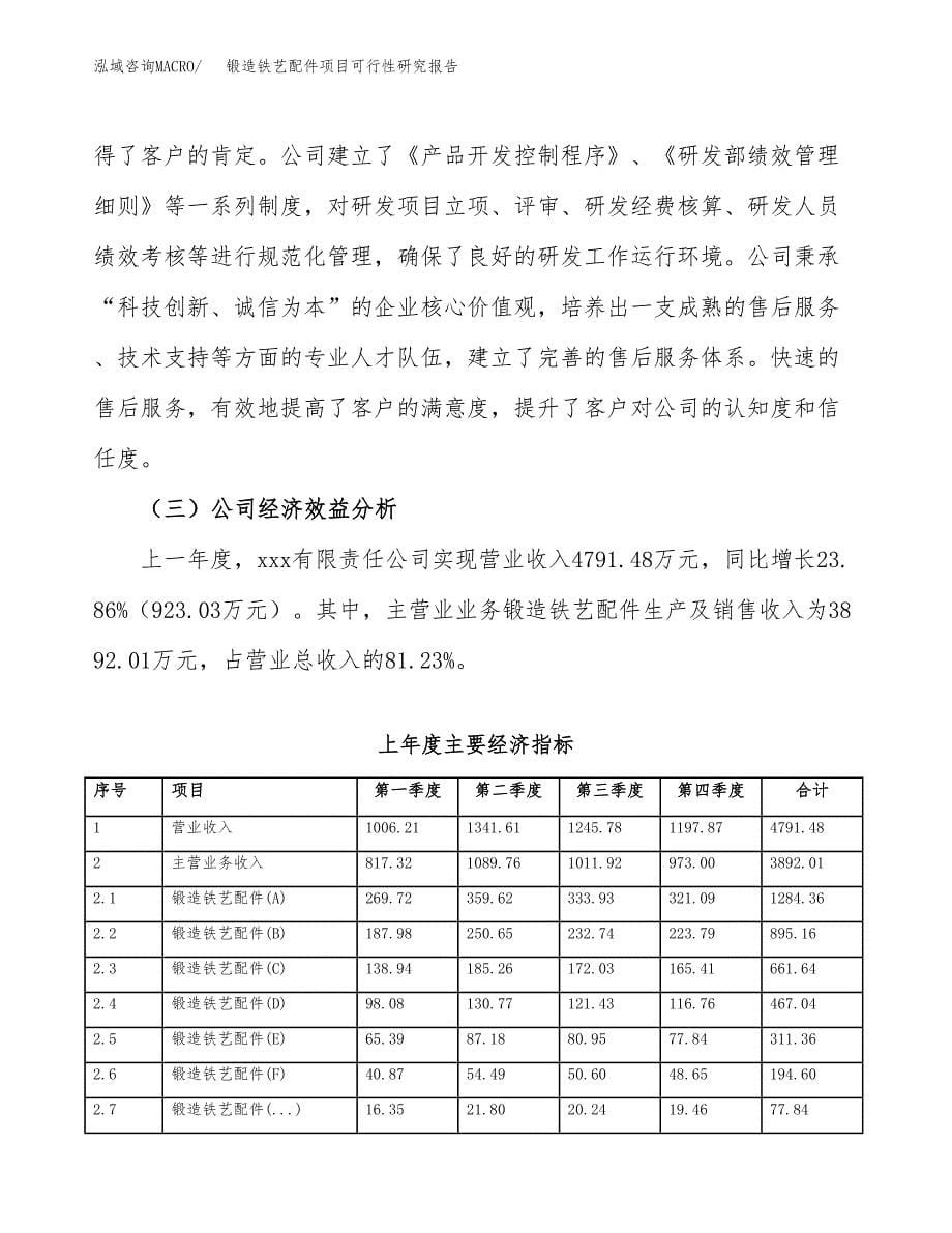 锻造铁艺配件项目可行性研究报告样例参考模板.docx_第5页