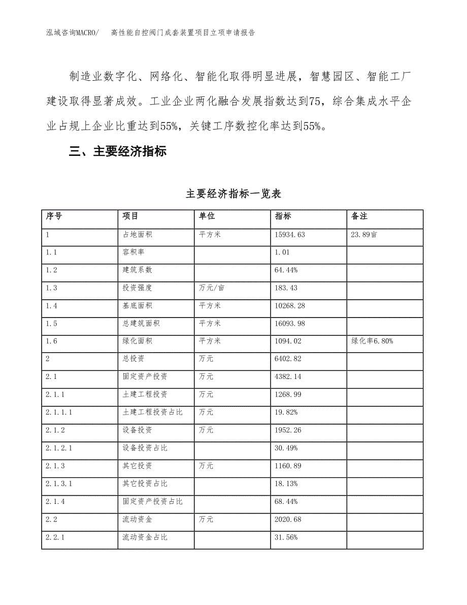 高性能自控阀门成套装置项目立项申请报告样例参考.docx_第5页