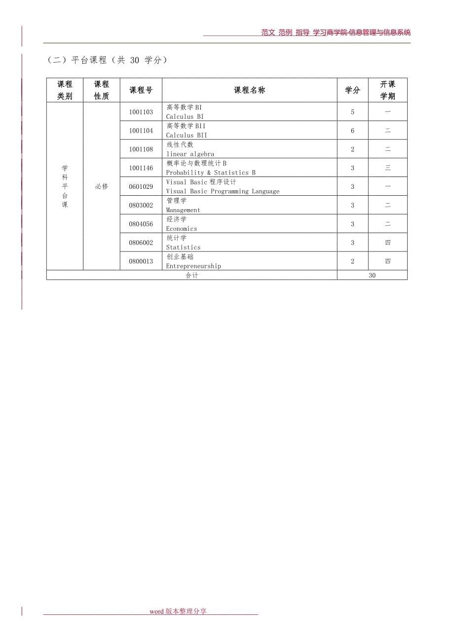 信息管理和信息系统专业本科培养方案_第5页