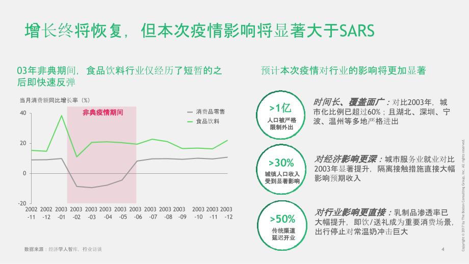 BCG-新冠病毒对经济的影响_第4页