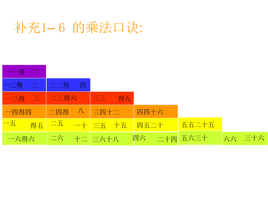 冀教版二年级数学上册课件1—6的乘法口诀_第2页