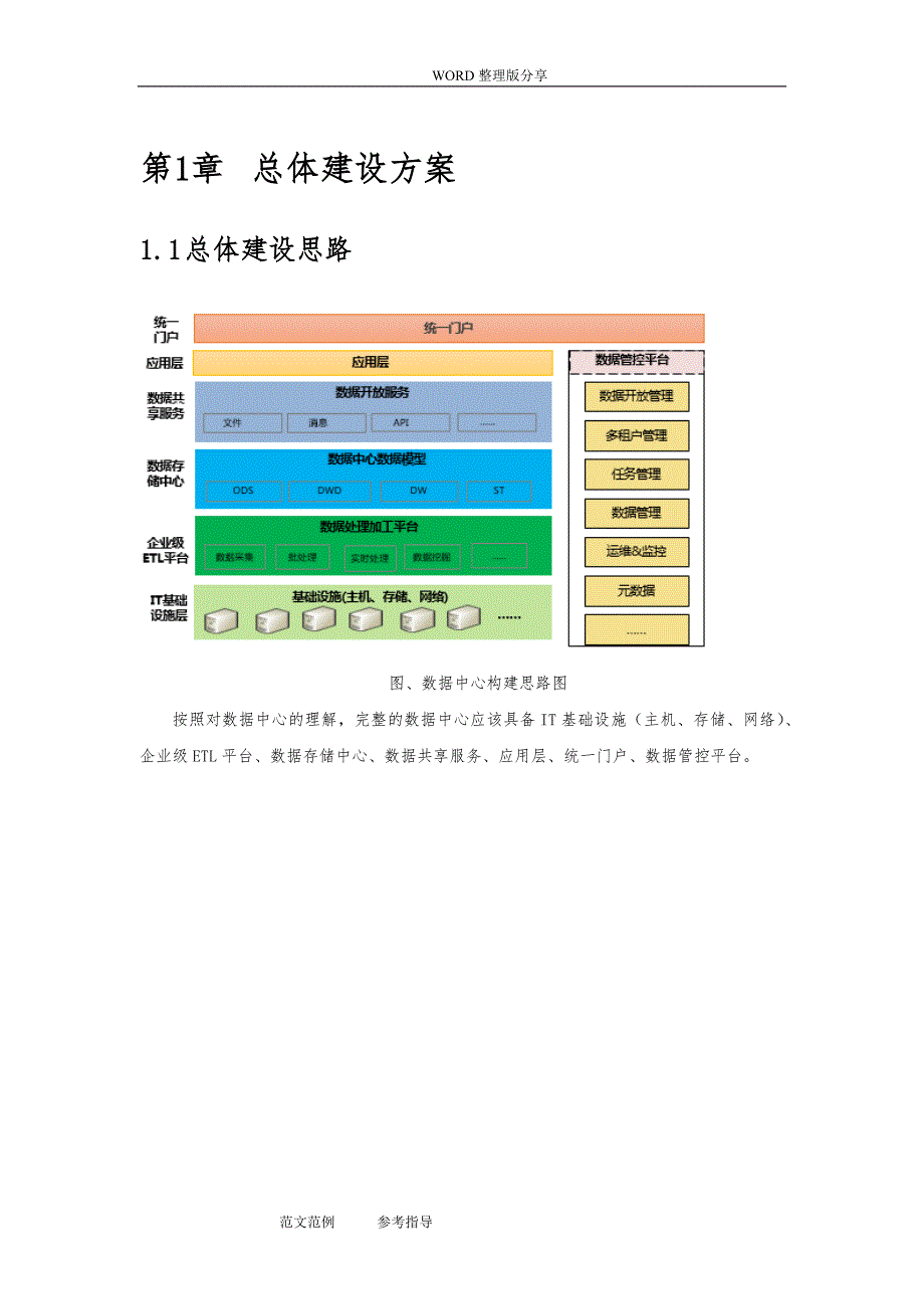 数据中心建设方案设计(简版)_第3页