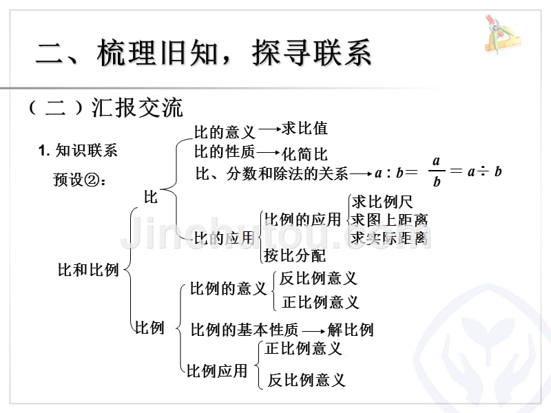 人教版小学数学6年级下册课件数与代数-比和比例_第5页