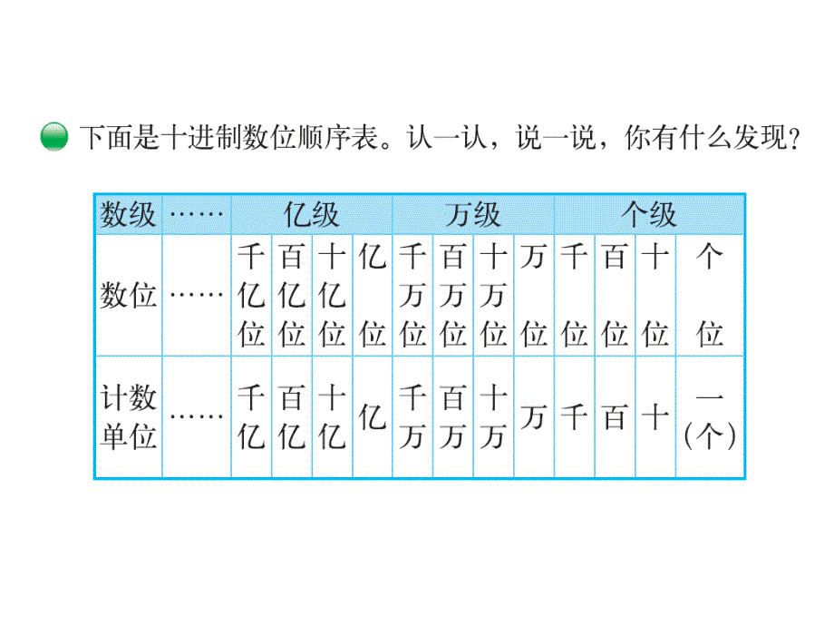 数学北师版四年级上册第1单元认识更大的数第2课时认识更大的数_第4页