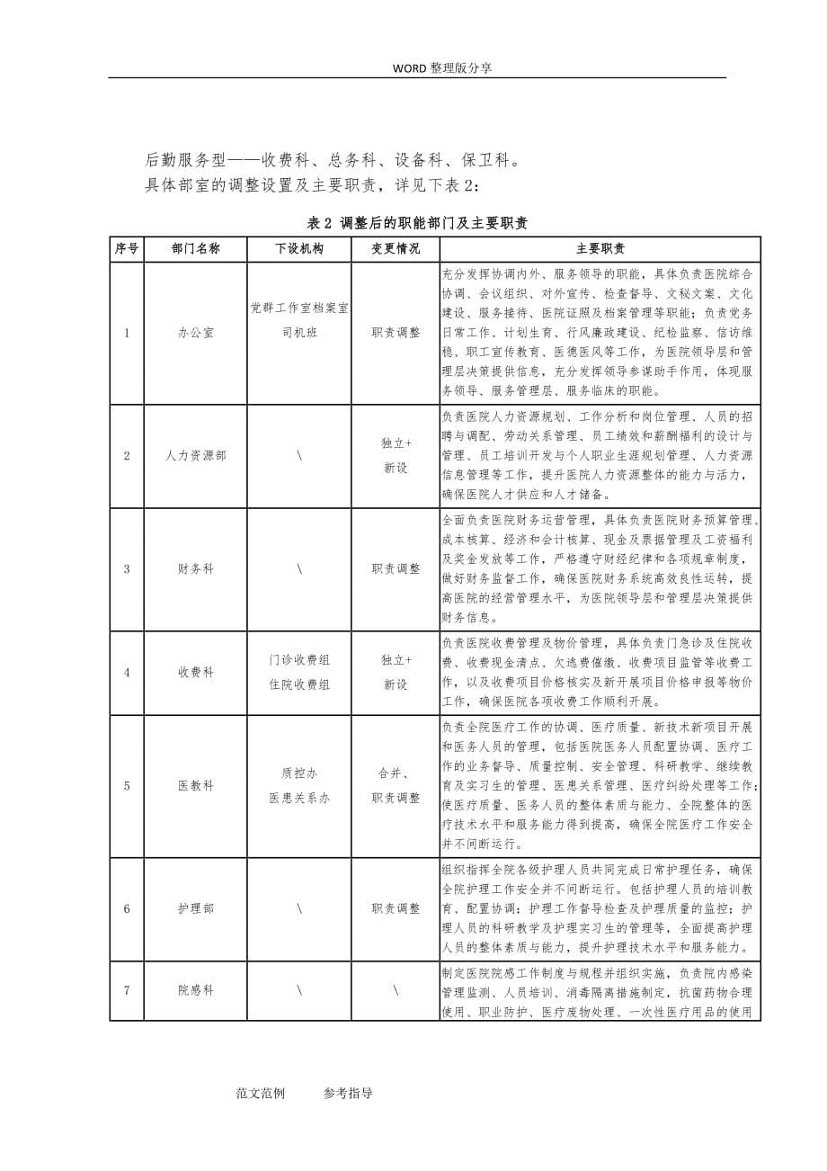 江西某人民医院职能部门组织机构调整报告_第5页