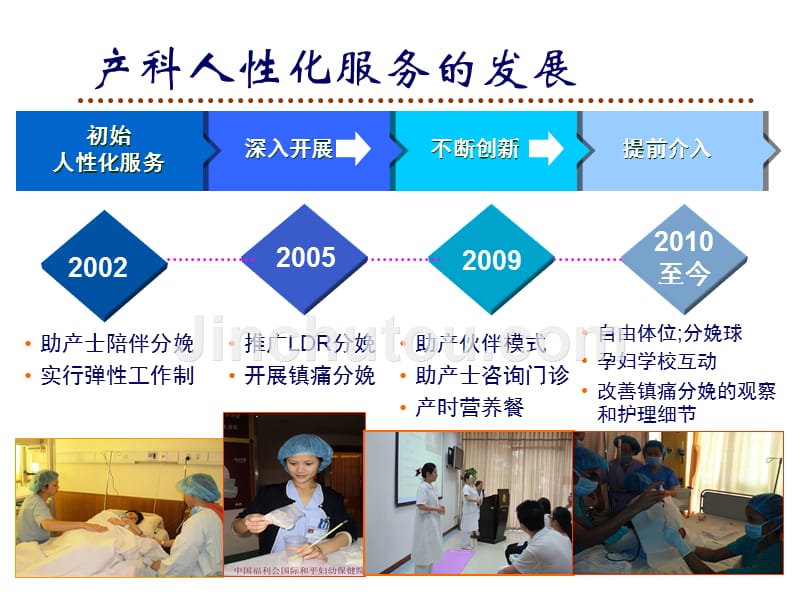 助产新技术与新理念张丽玲_第4页