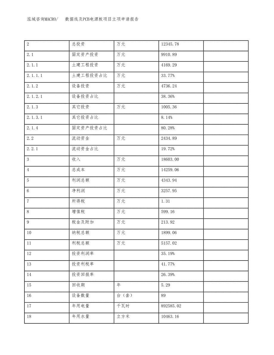 数据线及PCB电源板项目立项申请报告样例参考.docx_第5页