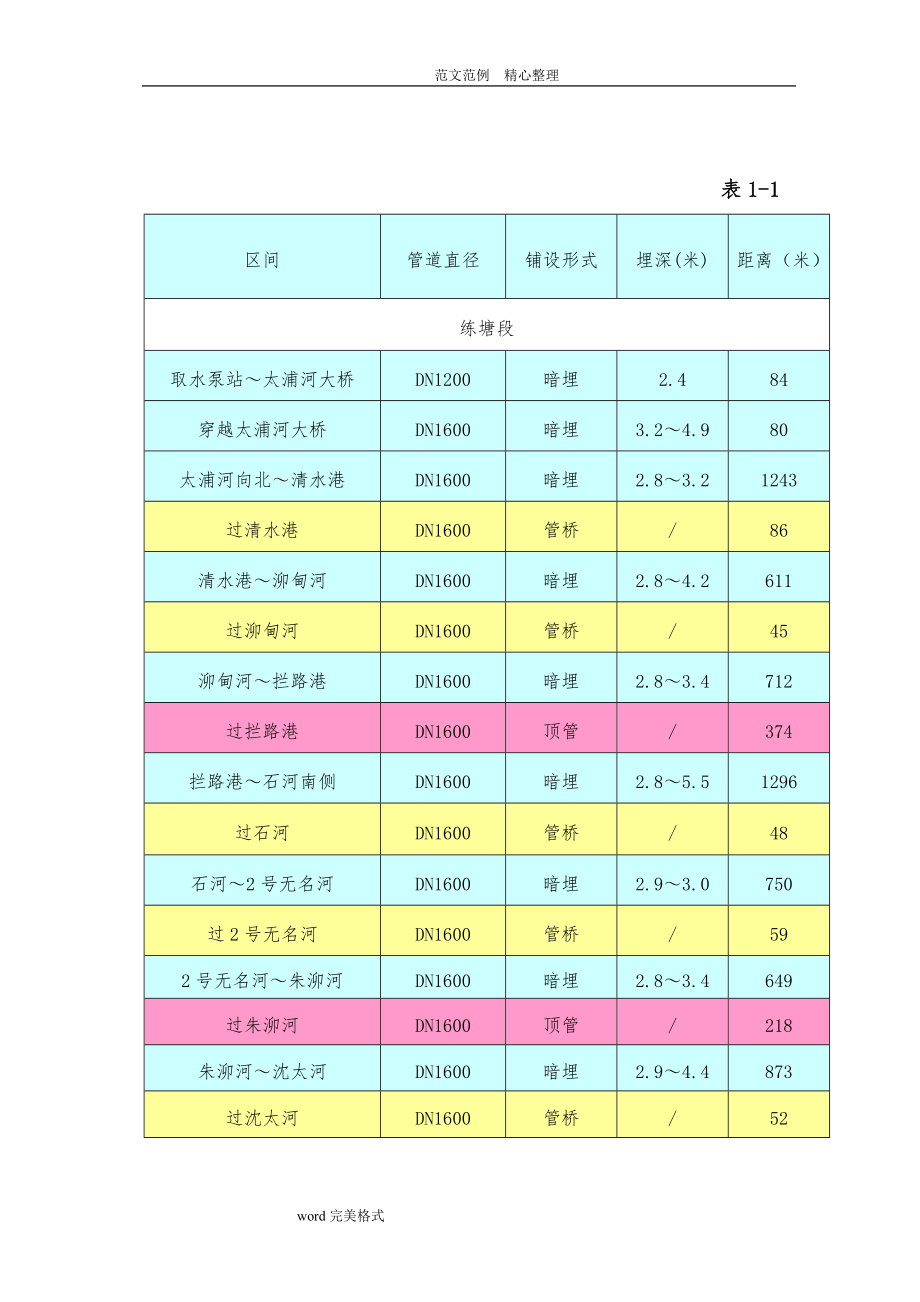 输水管道安装工程施工组织方案_第2页