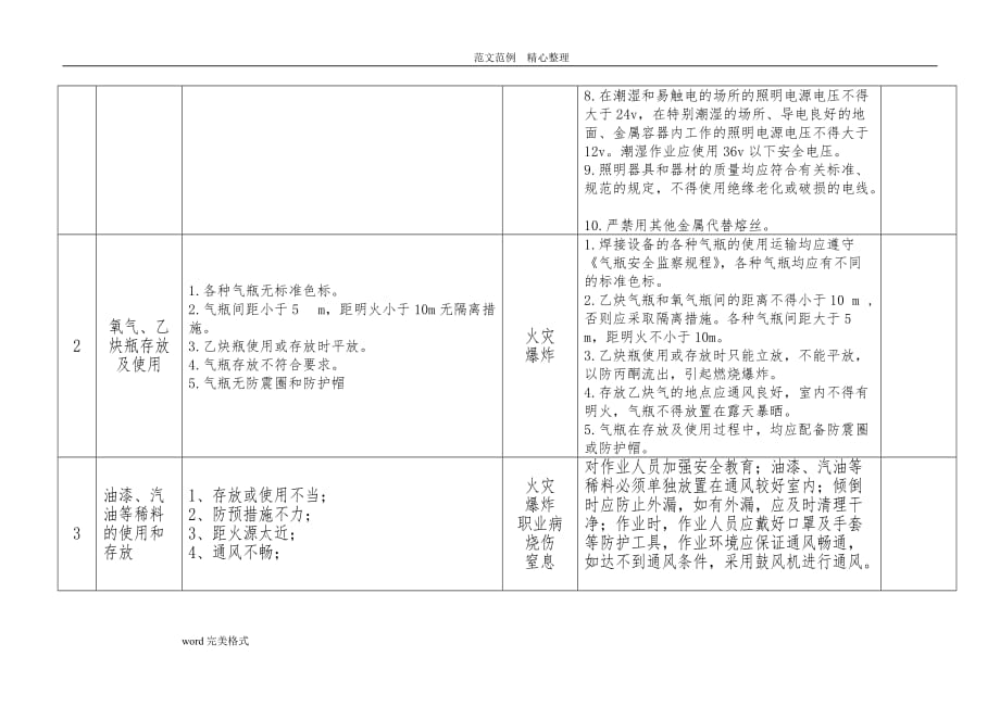 机电安装危险源清单及控制措施方案_第2页