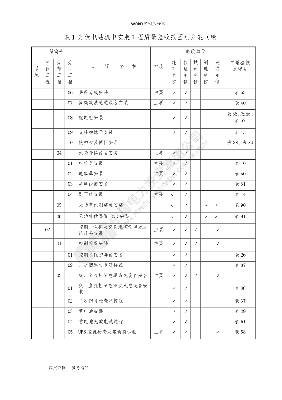 15.Q_CPI170_2016年_光伏电站施工质量检查与验收规程完整_第3页