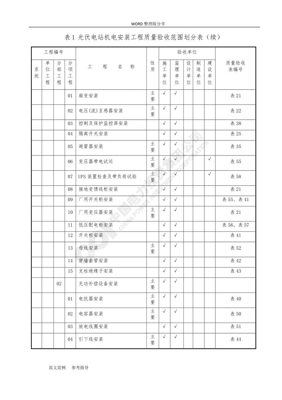 15.Q_CPI170_2016年_光伏电站施工质量检查与验收规程完整_第5页