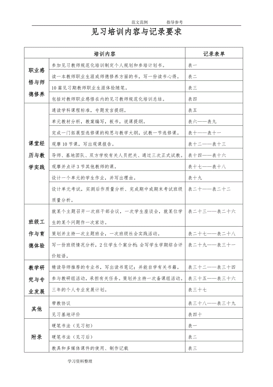 中小学见习教师规范方案化培训手册yangxi（1)_第2页