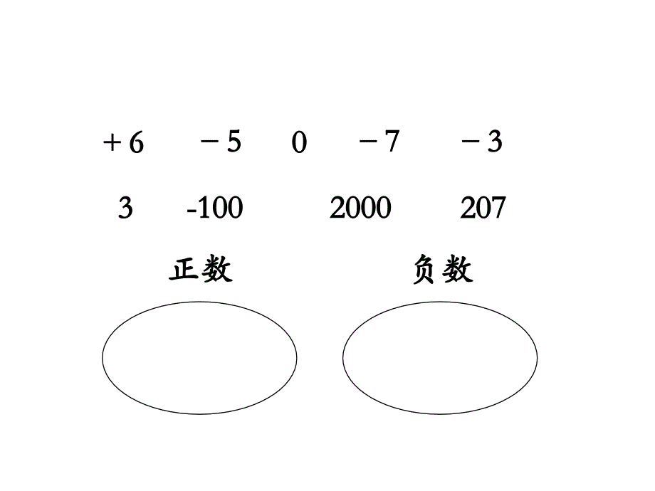 苏教版五年级上册数学第一单元负数的初步认识第2课时认识负数（二）_第2页