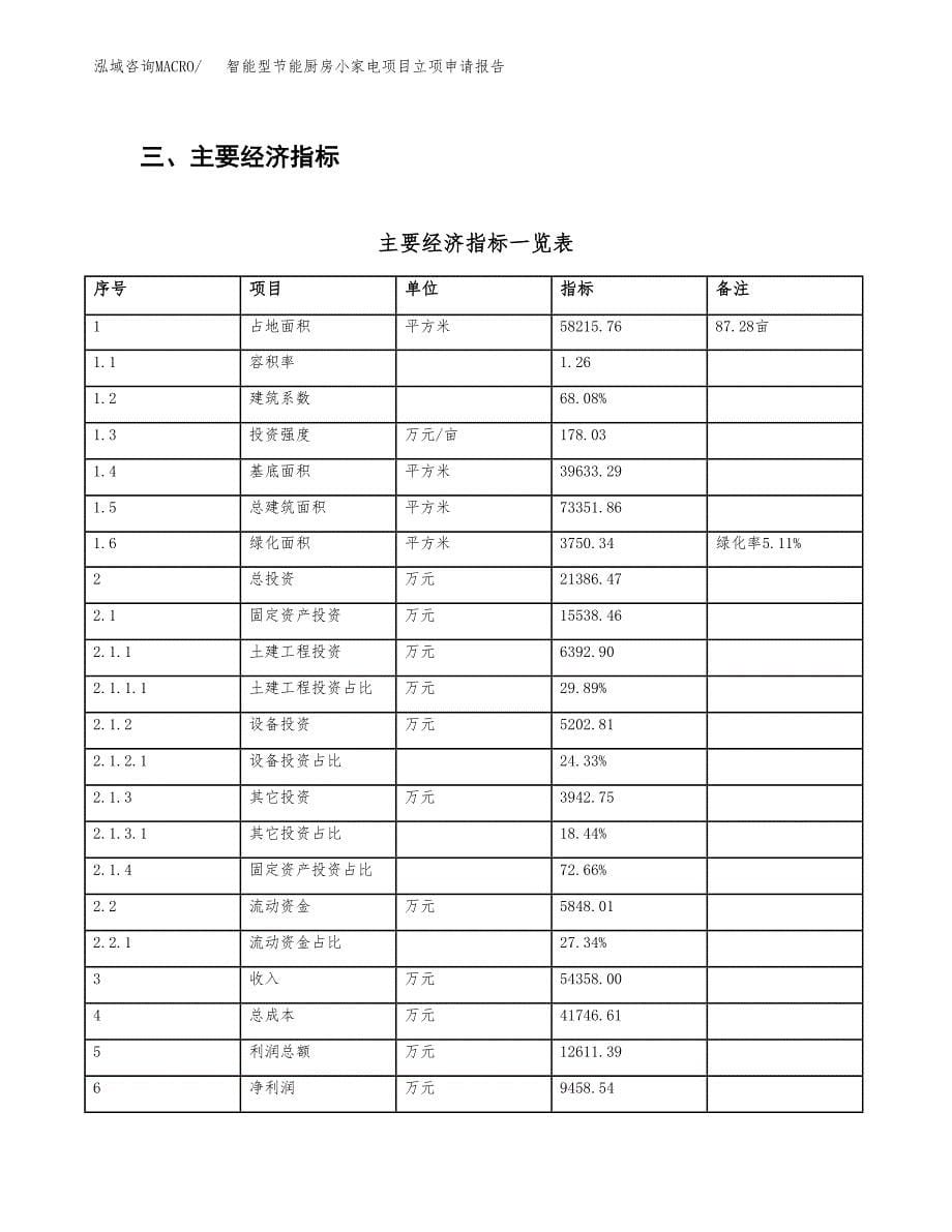 智能型节能厨房小家电项目立项申请报告样例参考.docx_第5页