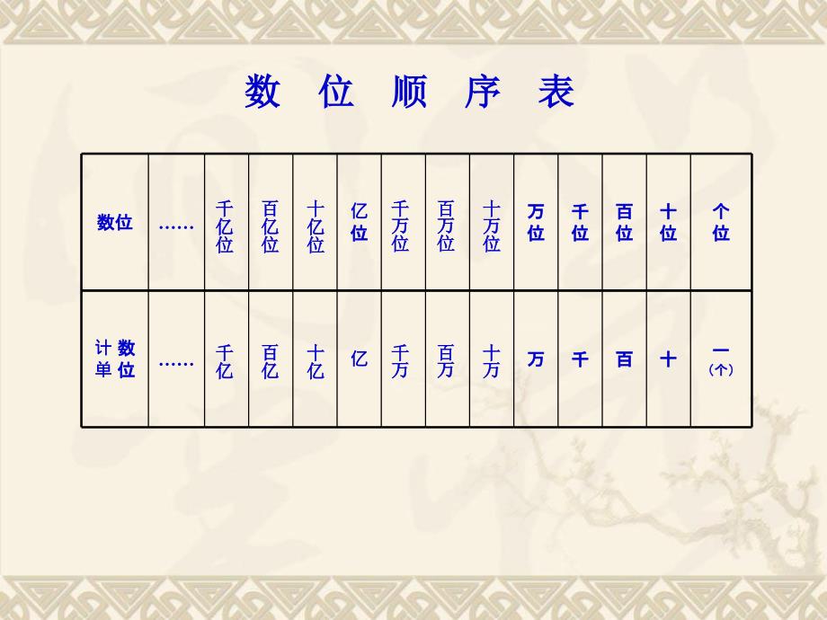 数学西师版四年级上册第一单元万以上数的认识第1课时认识数位顺序表_第3页