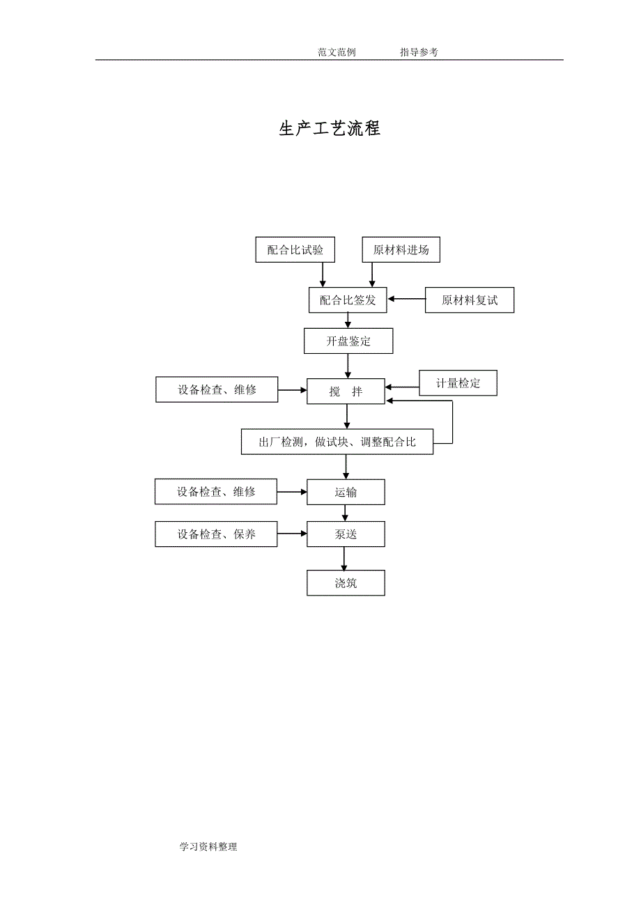 混凝土搅拌站管理制度汇编（全)_第4页