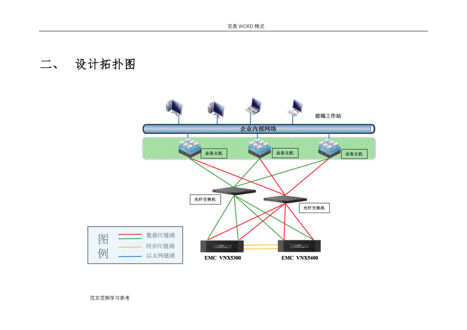 emc存储容灾技术解决实施方案_第4页