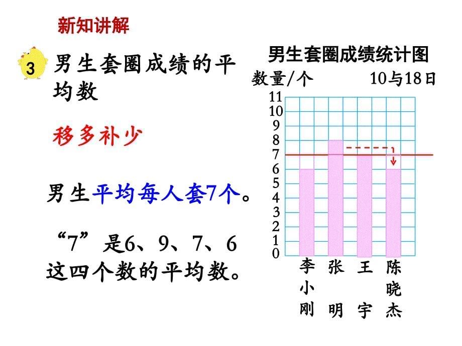 数学苏教版四年级上册第四单元统计表和条形统计图（一）第4课时平均数_第5页