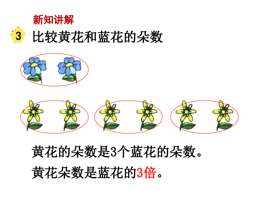 数学苏教版三年级上册第一单元两、三位数乘一位数第2课时求一个数是另一个的几倍_第4页