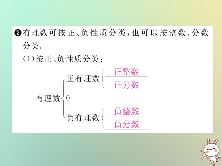 2018年秋七年级数学上册第2章有理数2.1有理数2.1.2有理数习题课件（新版）华东师大版_第3页