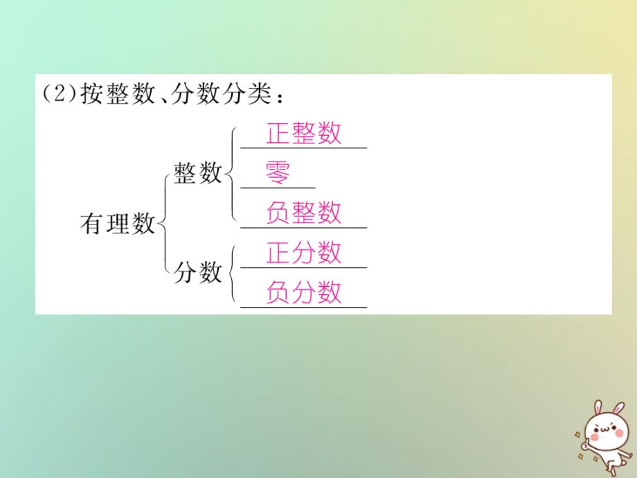 2018年秋七年级数学上册第2章有理数2.1有理数2.1.2有理数习题课件（新版）华东师大版_第4页