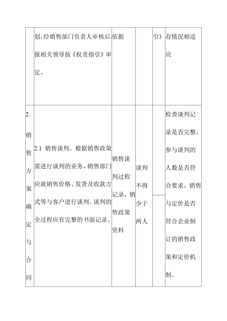 销售与收款财务内控业务要点_第2页