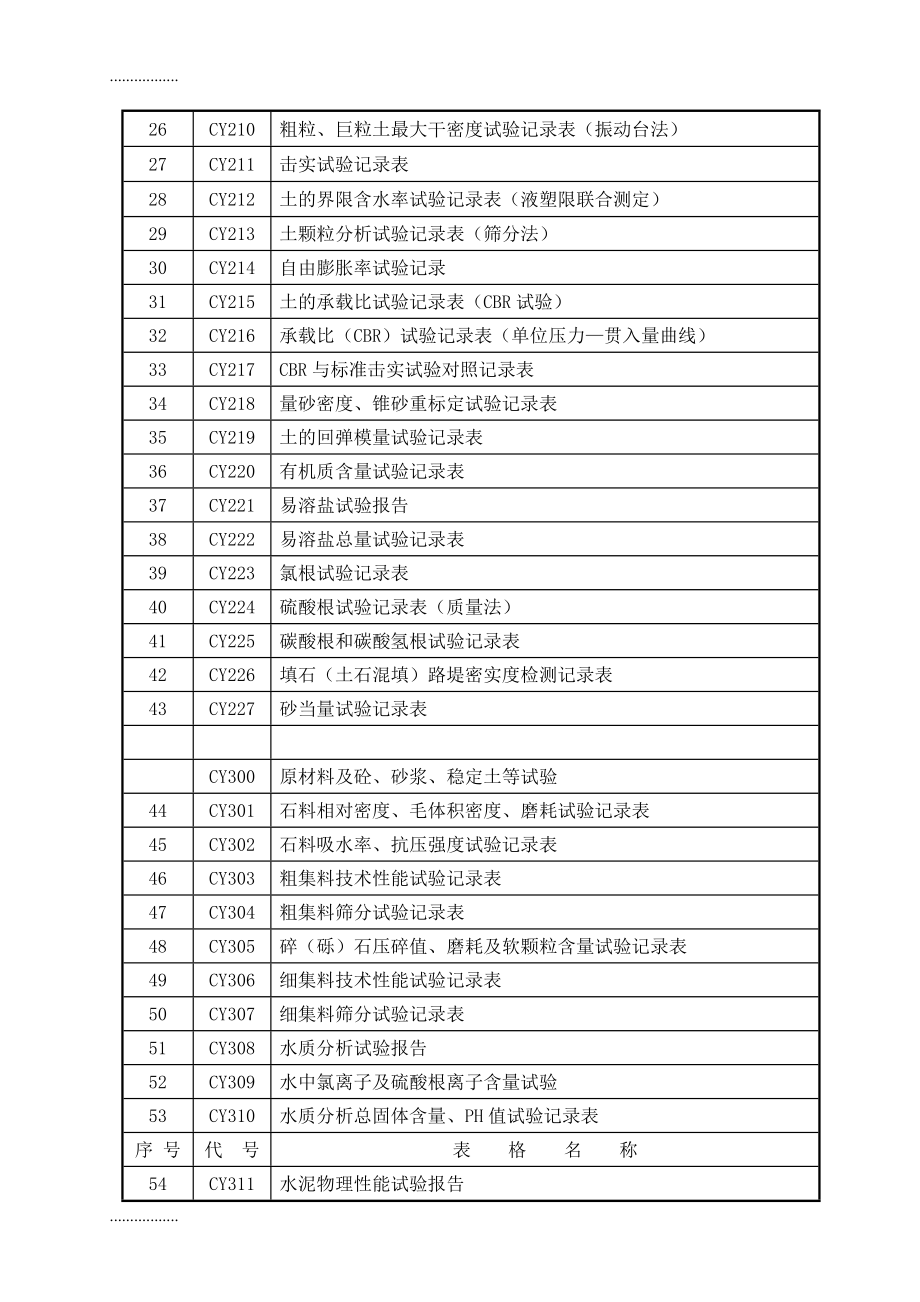 (整理)工作文档监理抽检用测试表(CY)_第3页