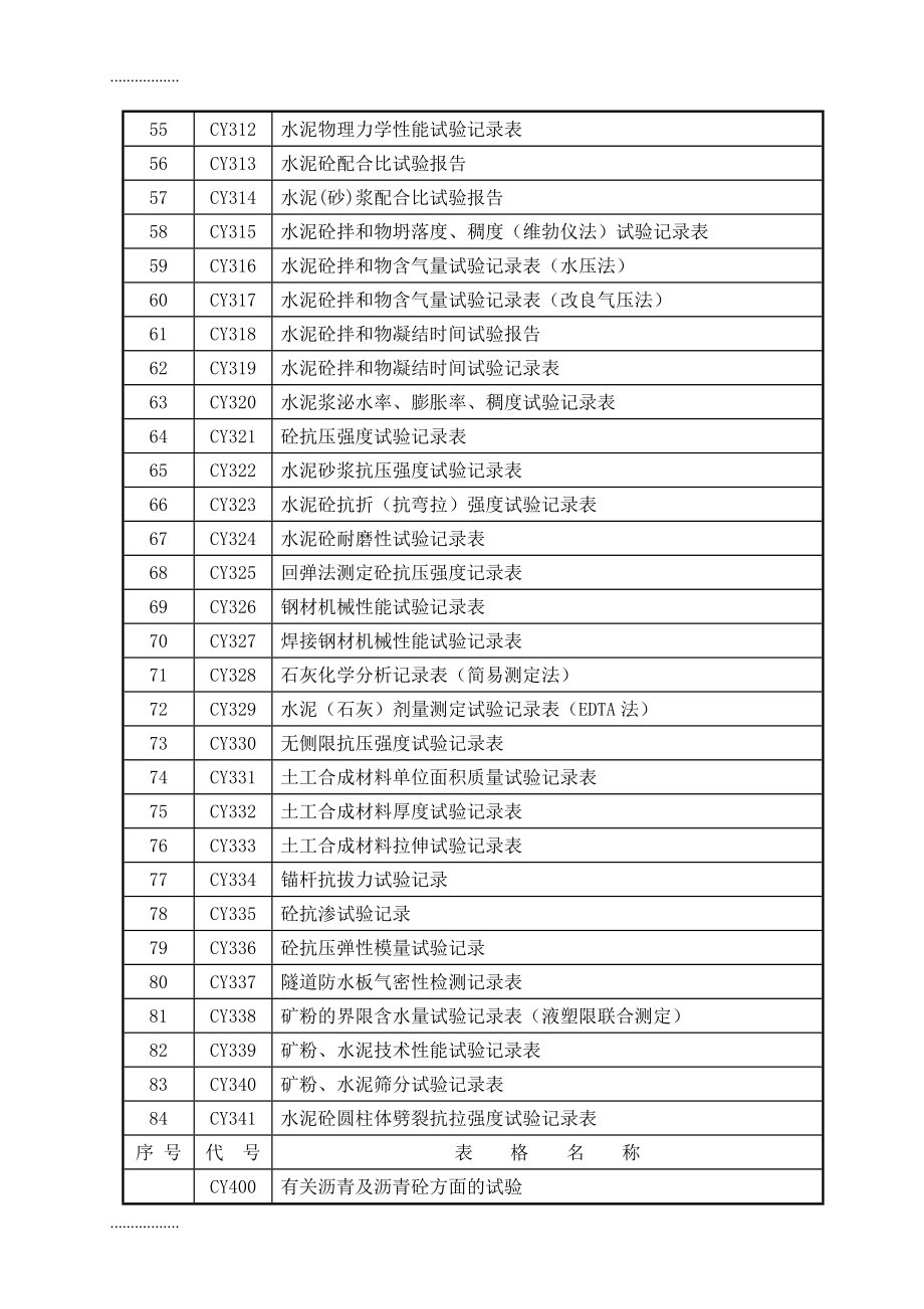 (整理)工作文档监理抽检用测试表(CY)_第4页