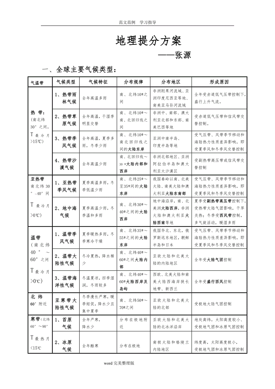 地理提分方案（答题模板及典型例题)（必修三)_第1页