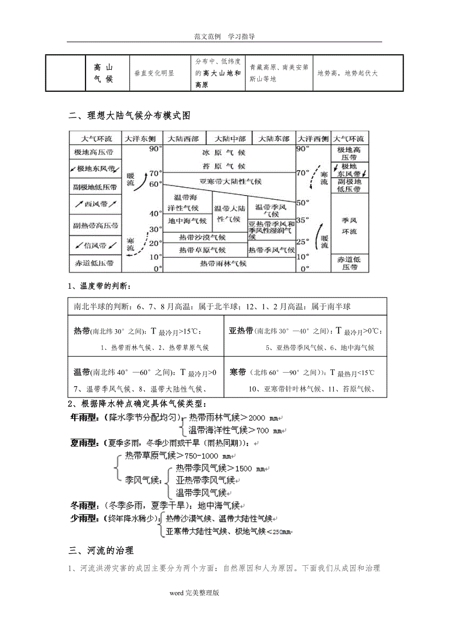 地理提分方案（答题模板及典型例题)（必修三)_第2页