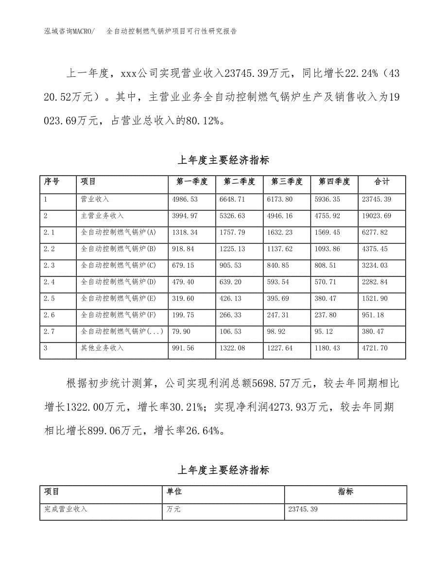 食品医药机械非标设备项目可行性研究报告样例参考模板.docx_第5页