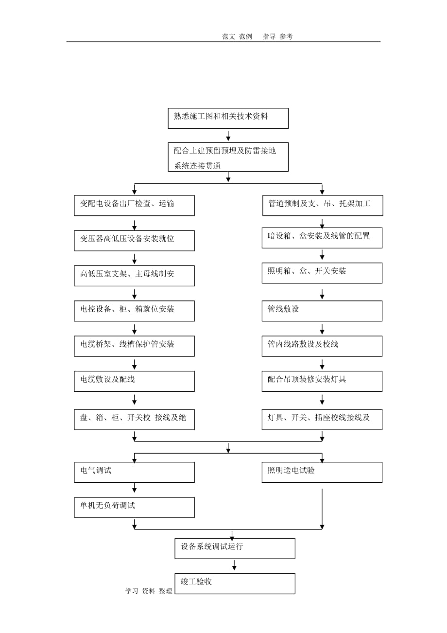 强电施工设计的方案_第2页