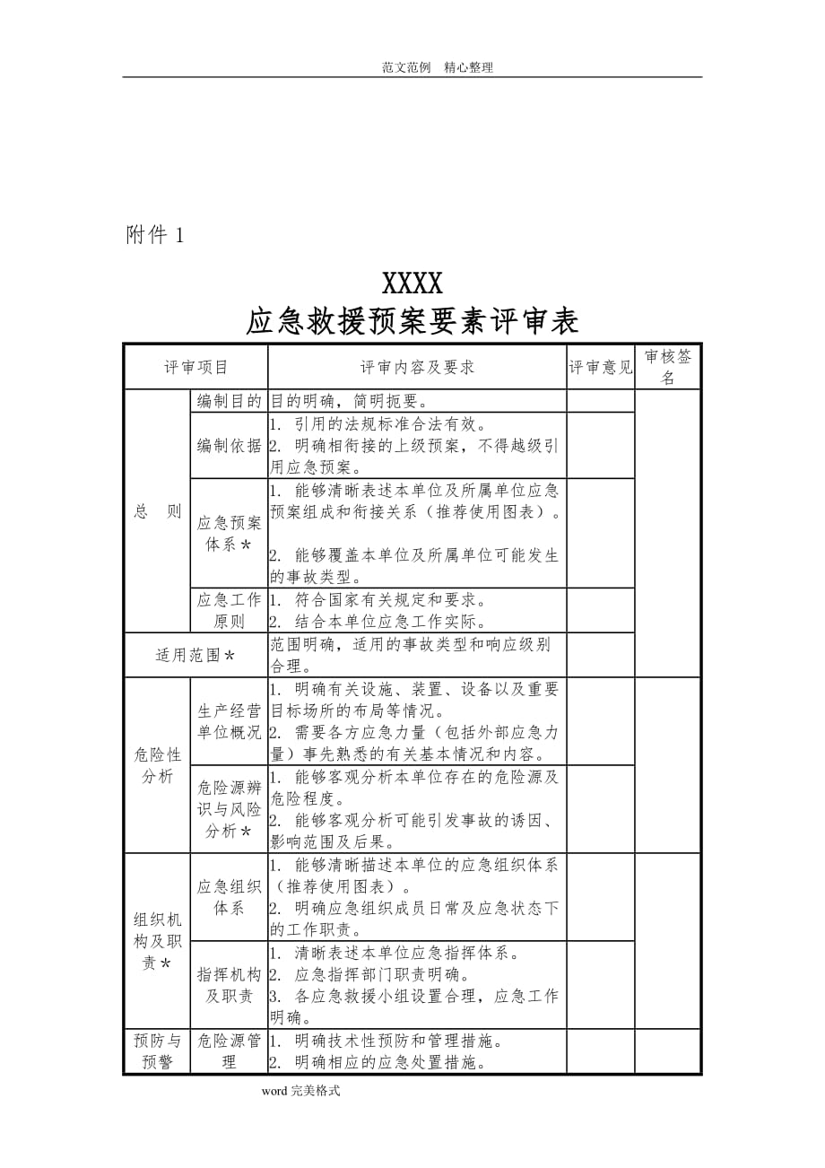 应急处理预案专家评审意见_第2页