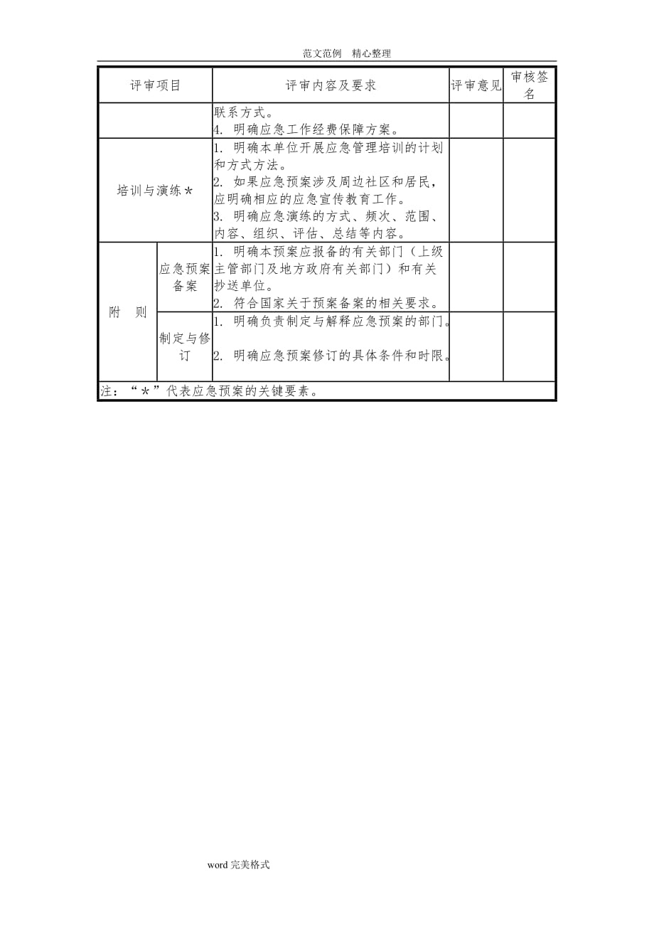 应急处理预案专家评审意见_第4页