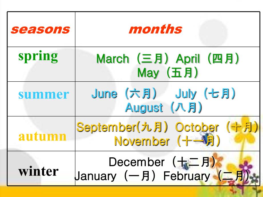 人教版PEP五年级下册Unit3 B learn_第3页