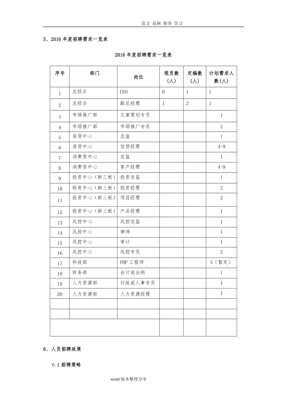 2018年招聘实施计划书_第4页