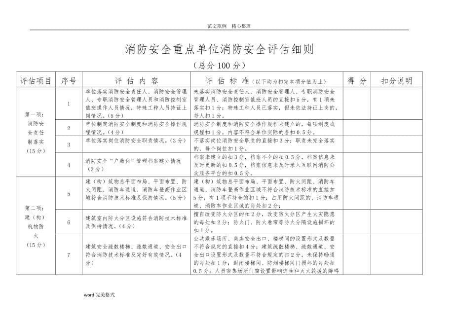 消防安全评估实施报告模板,浙江消防_第5页