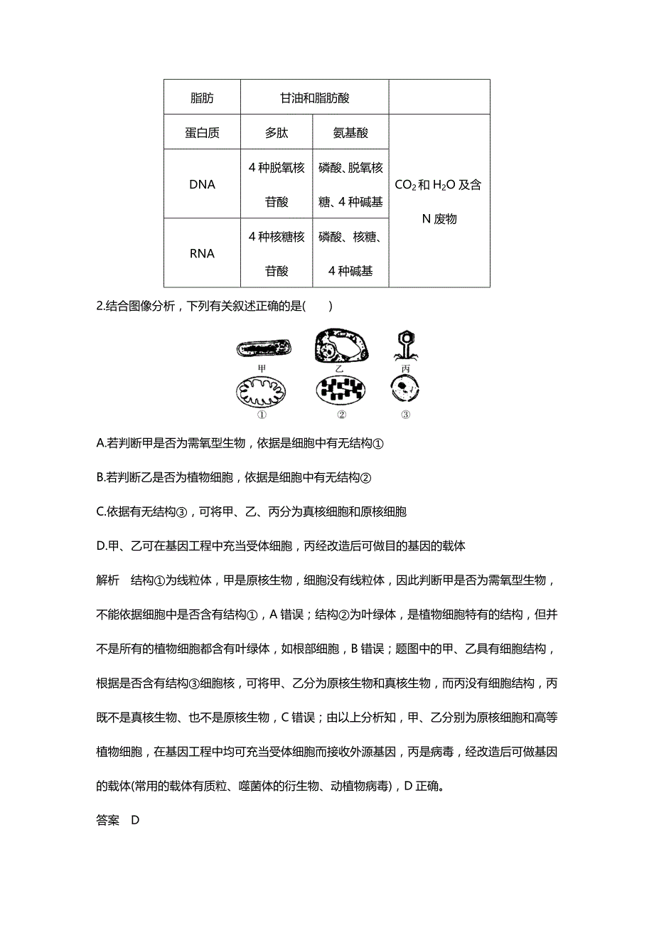 2019高考生物江苏精编猜题卷(1)(含答案解析)_第2页