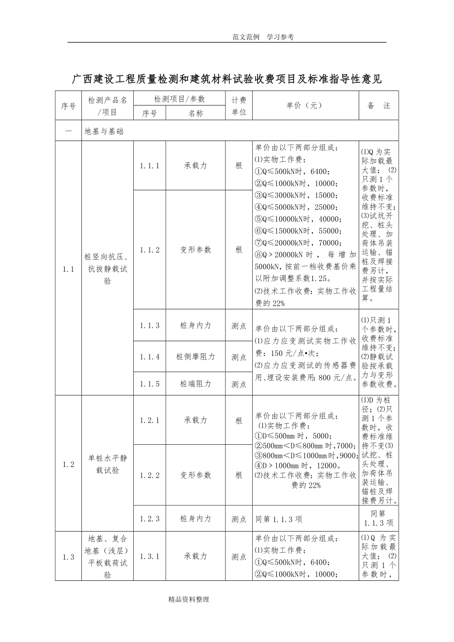 广西建设工程质量检测和建筑材料试验收费项目及标准指导性意见（新)2018年.10.11_第1页