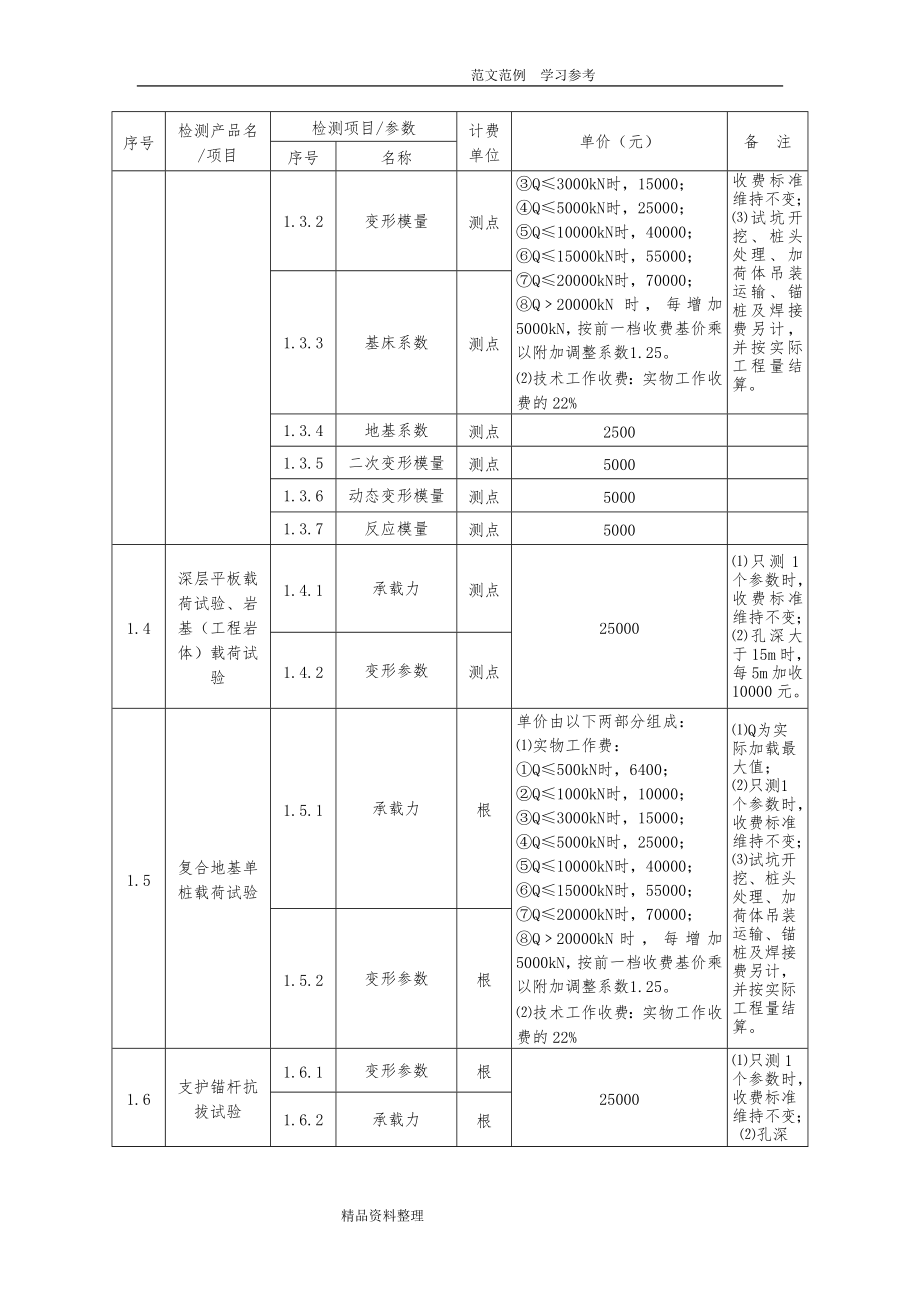 广西建设工程质量检测和建筑材料试验收费项目及标准指导性意见（新)2018年.10.11_第2页