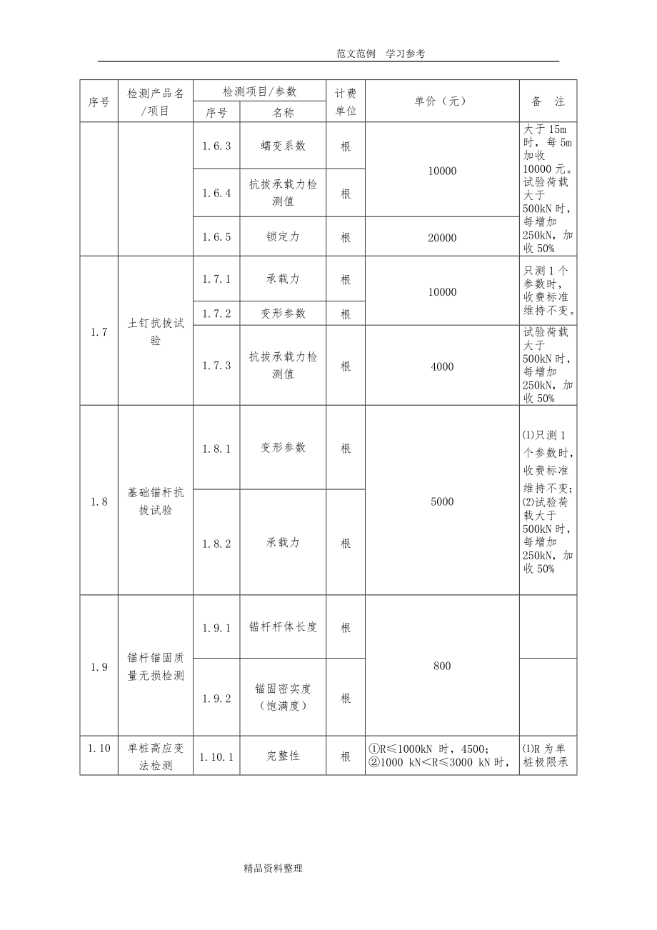 广西建设工程质量检测和建筑材料试验收费项目及标准指导性意见（新)2018年.10.11_第3页