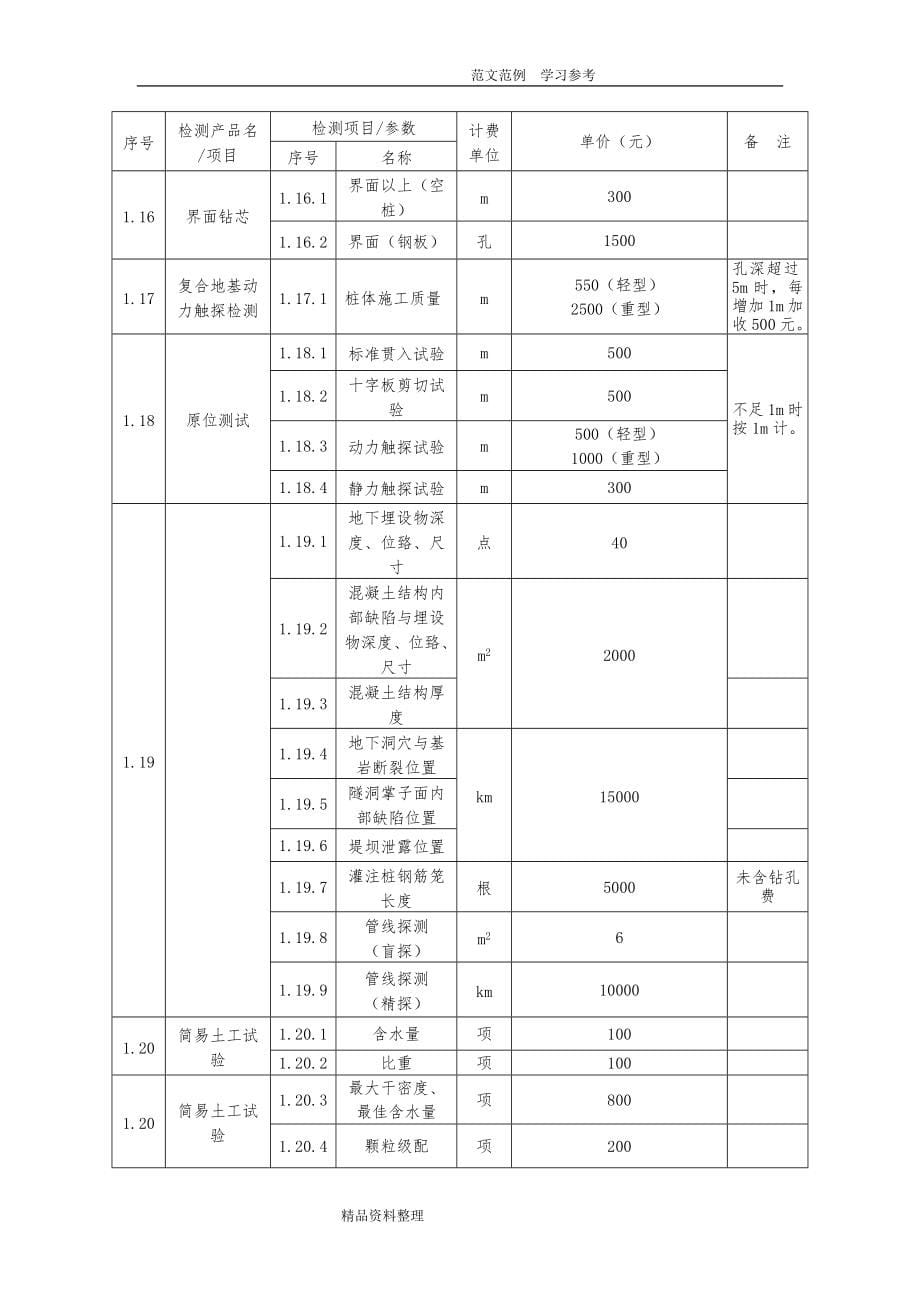 广西建设工程质量检测和建筑材料试验收费项目及标准指导性意见（新)2018年.10.11_第5页